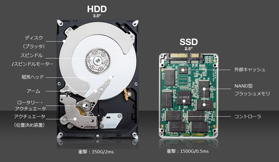 SSDとHDD