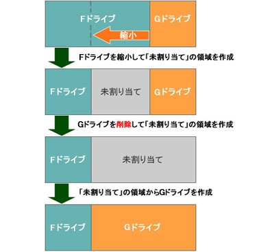 リサイズ方法